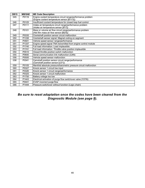 Lista de Códigos de falhas fault codes Mercedes Benz