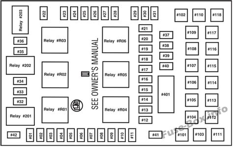 1996 Ford Expedition Fuse Panel Diagram