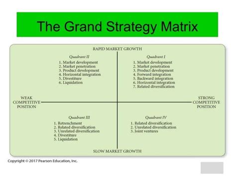 Ch Strategy Analysis And Choice Ppt