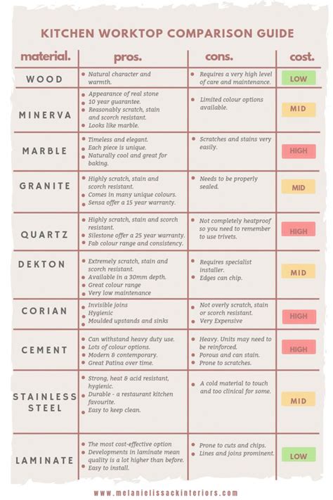 Countertop Types Pros And Cons | Hot Sex Picture