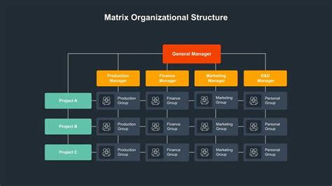 Matrix Org Structure Template for Google Slides - SlideKit