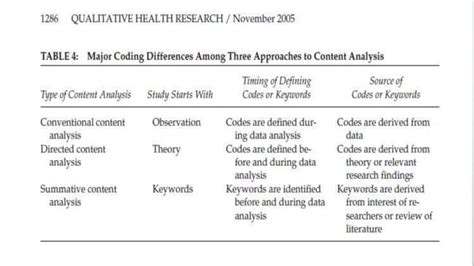 Content Analysis Research