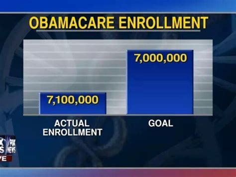 Pro Obamacare Chart