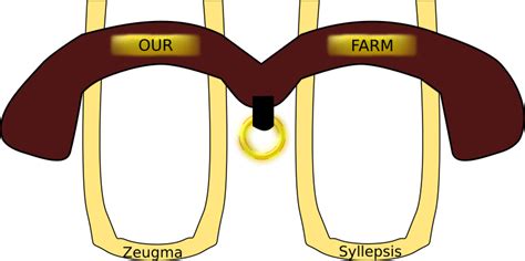 Yoke for Oxen - Openclipart