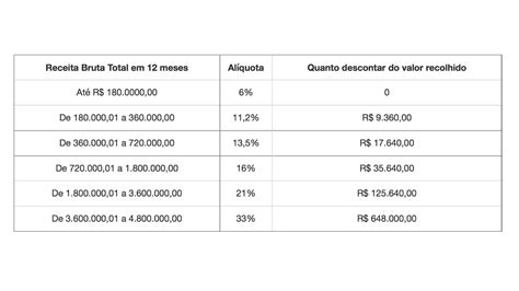 Simples Nacional para Médicos