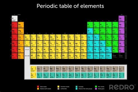 Obraz Chemia Okresowy St Element W Tabela Tablica Mendelejewa Na