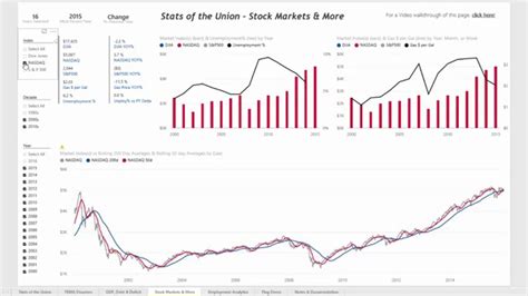 Analyze Stock Market Daily 50 Day And 200 Day Trends With Power Bi