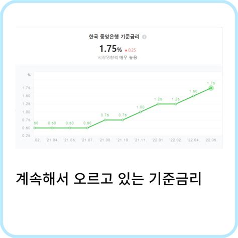 금리인상 수혜주 한국 배당주 고려신용정보 주가 전망 네이버 블로그