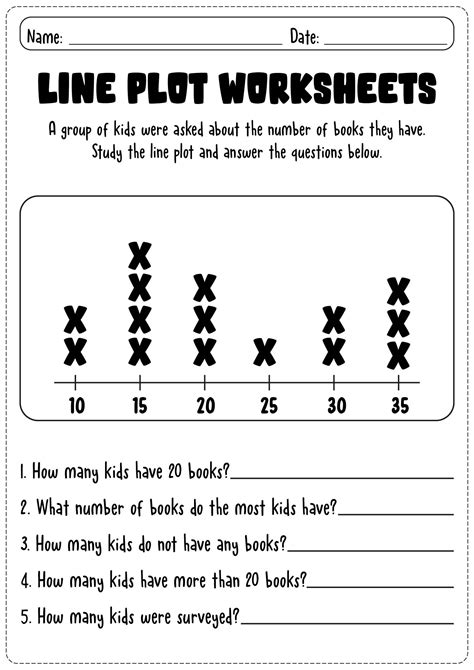 Line Plots Th Grade Worksheets