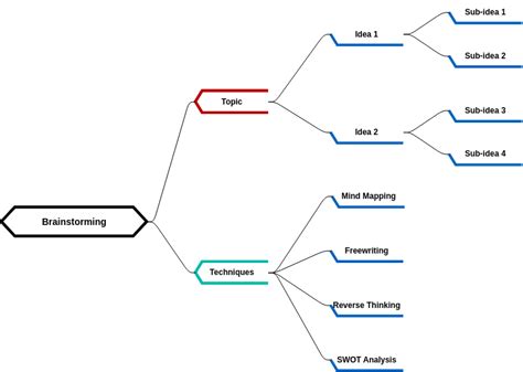 Brainstorm Chart Template