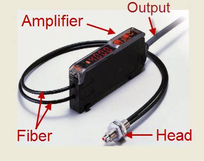 Cảm biến sợi quang Fiber Sensor là gì Tự động hóa IoT