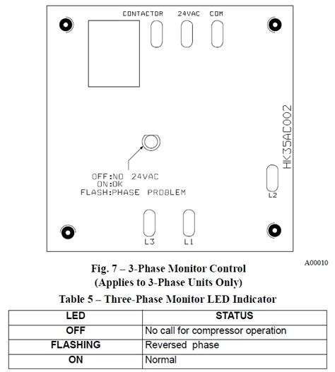 Carrier Sca Comfort Series Air Conditioner Instruction Manual