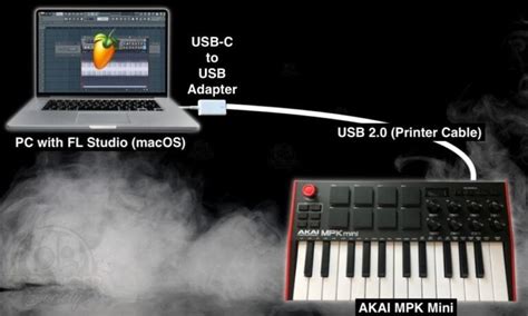 How to Set Up The AKAI MPK Mini With FL Studio [macOS/iOS] – Producer Society