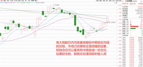 【汇正财经】外资爆买，沪深创指数日内集体突破均线系统压制 知乎