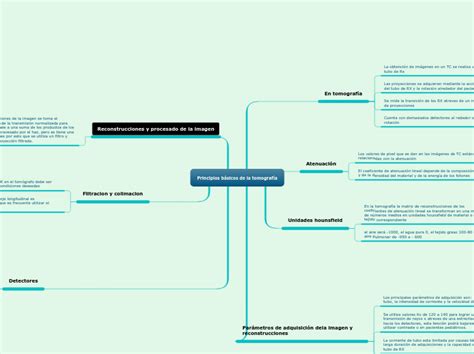 Principios básicos de la tomografía Mind Map