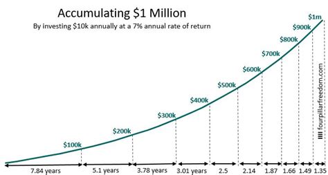 Saving Rate Vs Investment Return Which Matters More