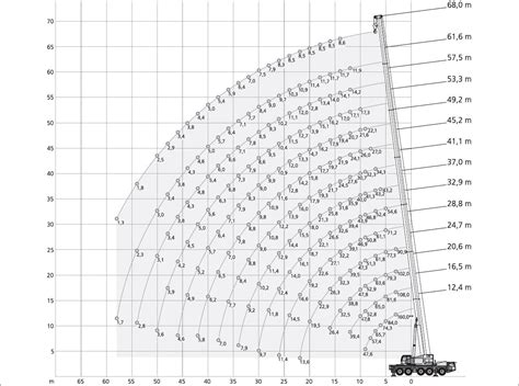 Ton Mobile Crane Easy Access