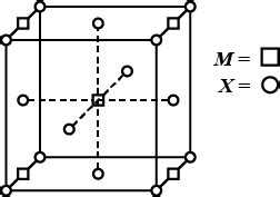 Cubic Close Packed Unit Cell