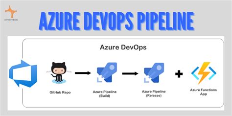 Microsoft Azure DevOps Pipeline And Its Benefits 49 OFF