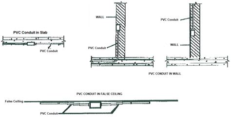 PVC Electrical Conduit Installation Method for Surface Slab and Walls - Electrical Engineering 123