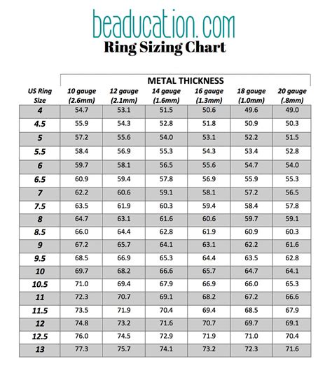 Ring Sizing Chart Jewelry Making Tips Beaducation