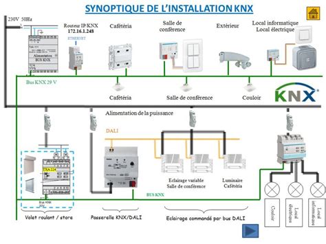 Schema Branchement Knx Images