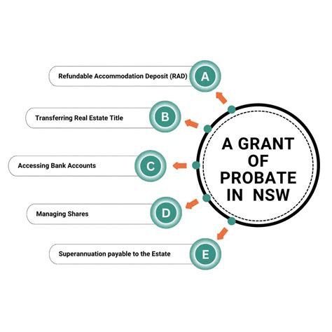 When Is Probate Not Required In Nsw Probate Consultants