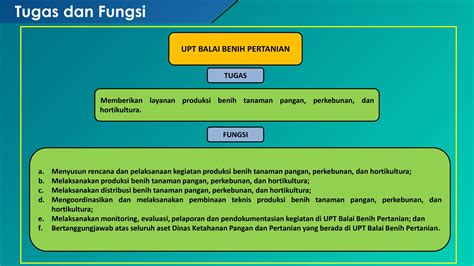 UPT Balai Benih Pertanian Dinas Ketahanan Pangan Dan Pertanian Ngawi