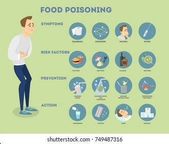 Vektor Stok Food Poisoning Infographic Man Symptoms Treatment Tanpa