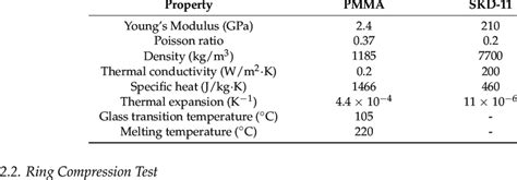 The physical properties of polymethyl methacrylate (PMMA) and SKD-11 mold. | Download Table