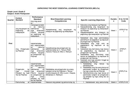 Sample Unpacking The Most Essential Learning Competencies