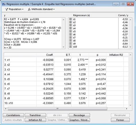 Modèle De Régression Multiple équation Modalisa