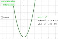 Función cuadrática con dominio restringido en GeoGebra GeoGebra