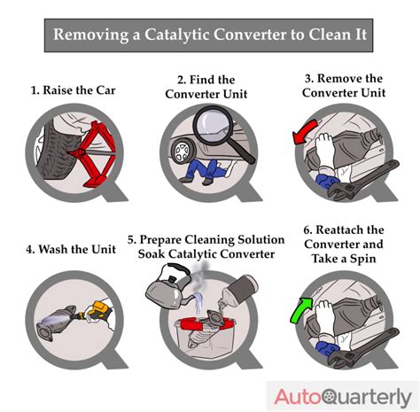 How To Clean A Catalytic Converter A Thorough Guide Auto Quarterly