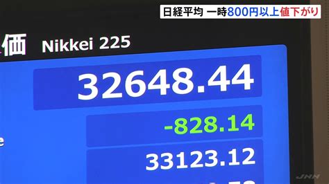 日経平均株価 一時「800円以上」下落 利益確定の“売り注文”が優勢 Tbs News Dig