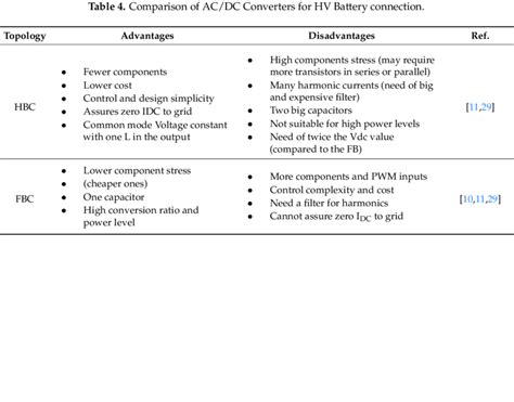 Comparison Of Acdc Converters For Hv Battery Connection Download Table