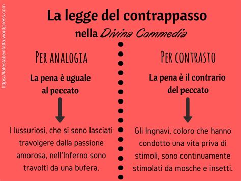 La Legge Del Contrappasso In Dante Https Latestabenfatta Wordpress