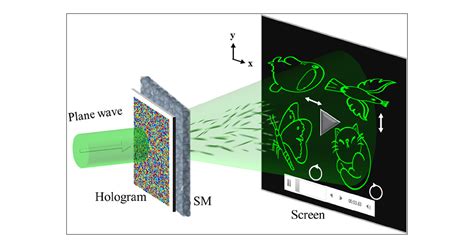 Dynamic Polarization Holographic Projection Enabled By A Scattering