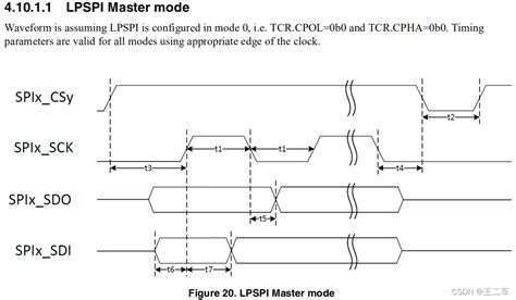 Spi Cpol极性和cpha相位spi 极性 Csdn博客