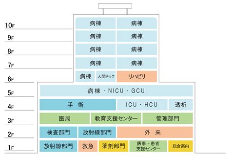 フロアマップ 加古川中央市民病院