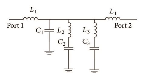 Transmission Line With Loading A Structure B Equivalent Circuit Download Scientific Diagram