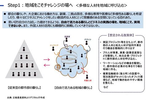 デジタル庁統括官が語るデジタル田園都市国家構想の地方再興戦略とは？ Tech（テックプラス）