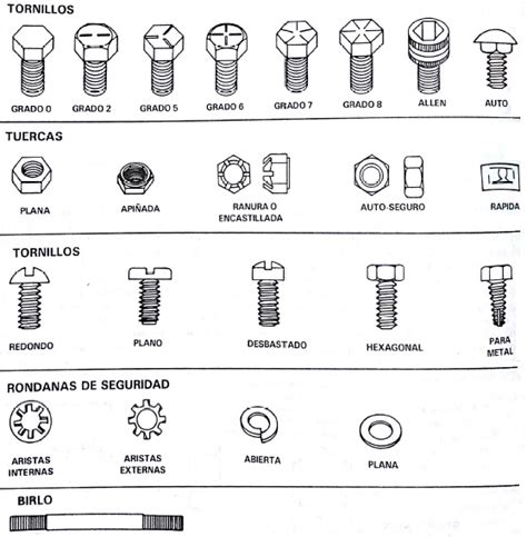 Manual De Mantenimiento Y Reparación Del Auto Sobre Los Elementos De