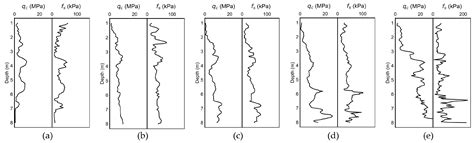 Applied Sciences Free Full Text Adaptive Fusion Sampling Strategy