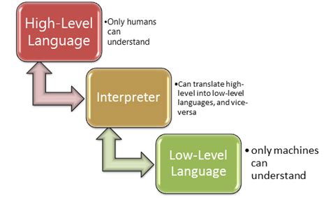 Perl Tutorial For Beginners Complete Guide