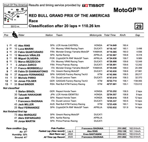 Hasil Race Motogp Amerika Semua Kelas Balapmotor Net