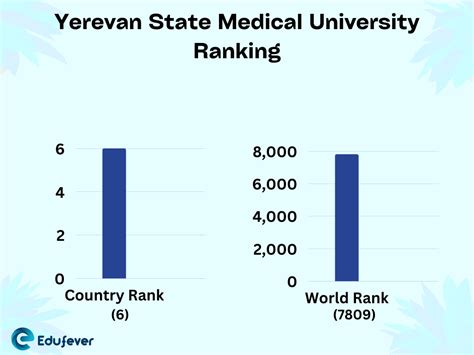 Yerevan State Medical University 2024-25: Fees, Ranking