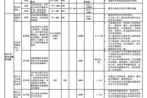 广东省《养老服务设施配置标准和规划指引》 深圳市蕾奥规划设计咨询股份有限公司