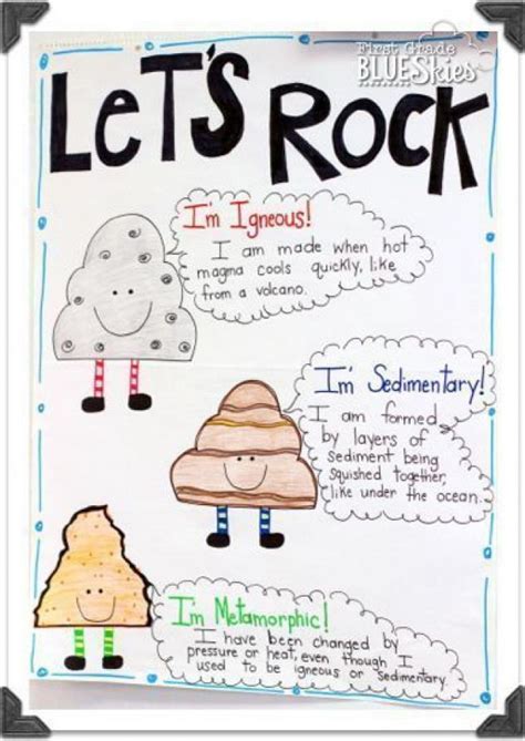 Types Of Rocks Anchor Chart Materialsscience Materials Science