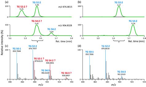 Lc Ms Lipidomic Profiling Of T L Cell Extracts A B Extracted Ion